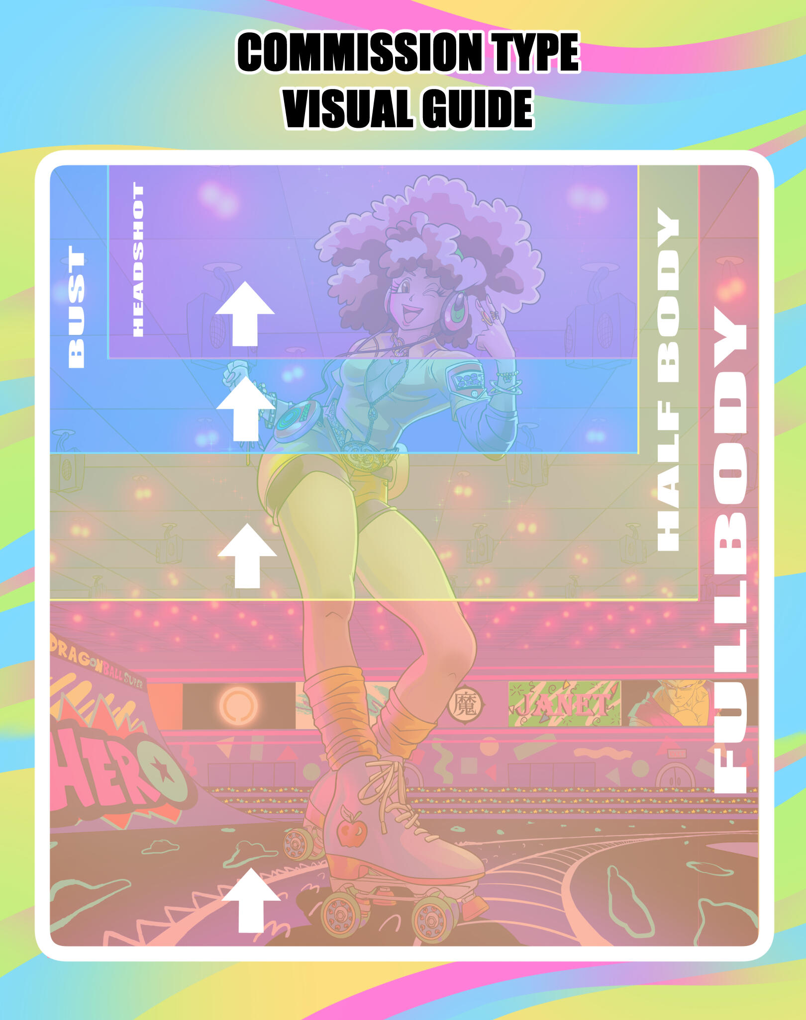 Commission Type Visual Guide